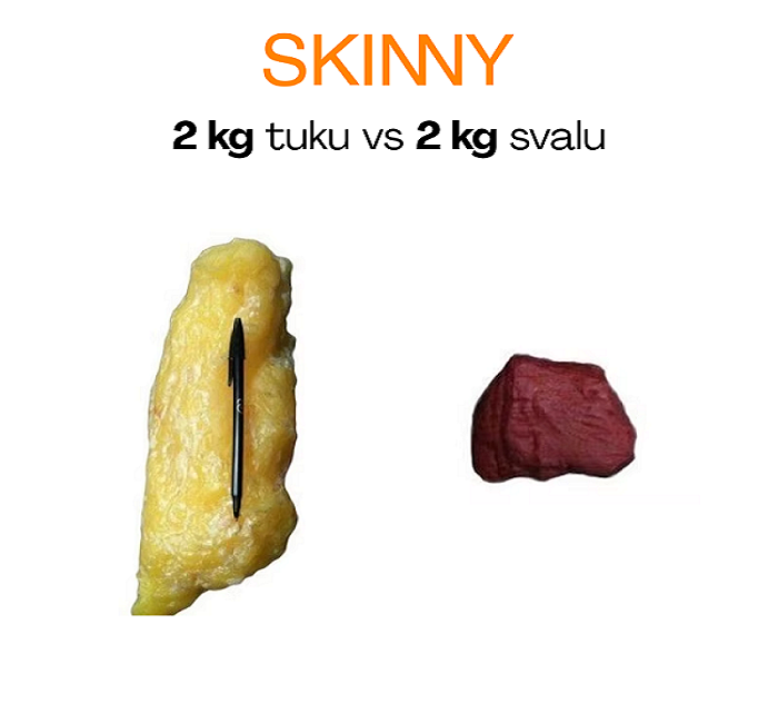 2 kg tuků vs 2 kg svalů NOVÝ ROZMĚR